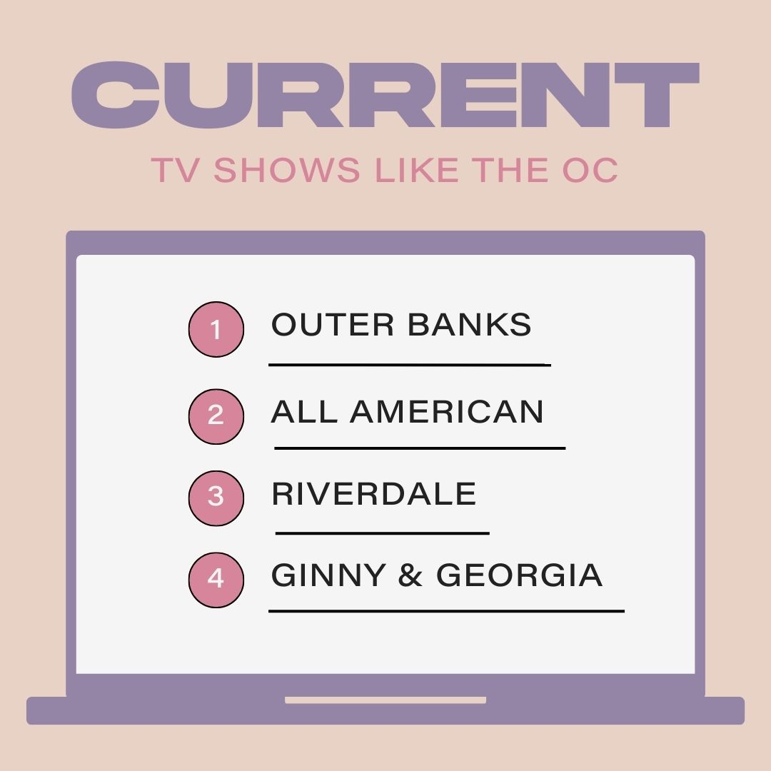 Current Shows Like The OC Current Shows Like The OC
